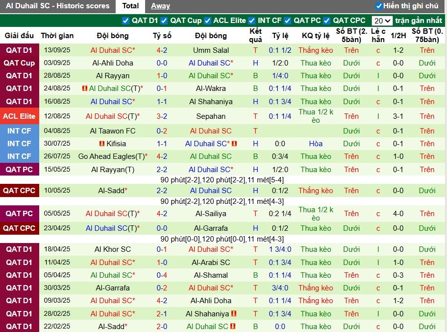 nhan-dinh-soi-keo-al-hilal-vs-al-duhail-1h15-ngay-17-09-quyet-tam-chien-thang_93715 Nhận định, Soi kèo Al Hilal vs Al Duhail, 1h15 ngày 17/09: Quyết tâm chiến thắng - Ảnh 4