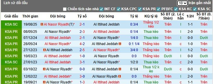 nhan-dinh-soi-keo-al-ittihad-vs-al-nassr-1h-ngay-27-09-can-tai-can-suc_95689-1 Nhận định, Soi kèo Al Ittihad vs Al Nassr, 1h ngày 27/09: Cân tài cân sức - Ảnh 1