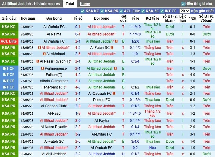 nhan-dinh-soi-keo-al-ittihad-vs-al-nassr-1h-ngay-27-09-can-tai-can-suc_95690 Nhận định, Soi kèo Al Ittihad vs Al Nassr, 1h ngày 27/09: Cân tài cân sức - Ảnh 2
