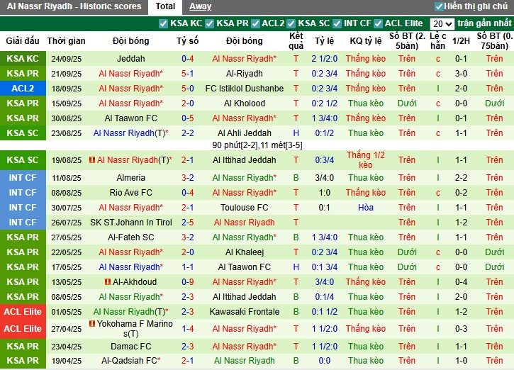 nhan-dinh-soi-keo-al-ittihad-vs-al-nassr-1h-ngay-27-09-can-tai-can-suc_95691 Nhận định, Soi kèo Al Ittihad vs Al Nassr, 1h ngày 27/09: Cân tài cân sức - Ảnh 3