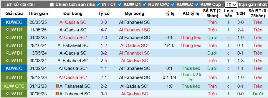 Nhận định, Soi kèo Al-Qadsia vs Al Fahaheel, 0h25 ngày 23/09: Chiến thắng thuyết phục - Ảnh 1