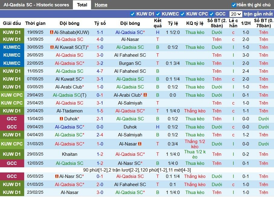Nhận định, Soi kèo Al-Qadsia vs Al Fahaheel, 0h25 ngày 23/09: Chiến thắng thuyết phục - Ảnh 2