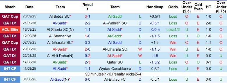 Nhận định, Soi kèo Al-Sadd vs Al Duhail, 0h00 ngày 26/9: Chia điểm kịch tính - Ảnh 3