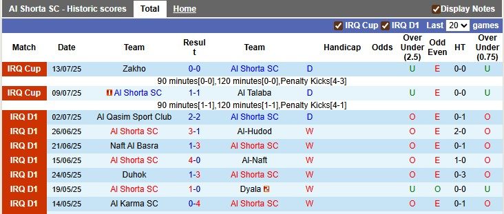 nhan-dinh-soi-keo-al-shorta-vs-al-sadd-1h15-ngay-16-9-chu-nha-co-diem_371059 Nhận định, soi kèo Al Shorta vs Al-Sadd, 1h15 ngày 16/9: Chủ nhà có điểm - Ảnh 1