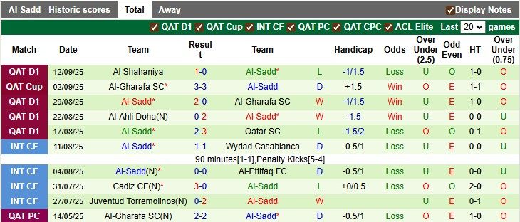 nhan-dinh-soi-keo-al-shorta-vs-al-sadd-1h15-ngay-16-9-chu-nha-co-diem_371060 Nhận định, soi kèo Al Shorta vs Al-Sadd, 1h15 ngày 16/9: Chủ nhà có điểm - Ảnh 2