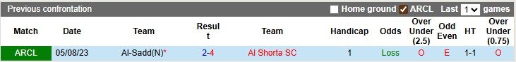 nhan-dinh-soi-keo-al-shorta-vs-al-sadd-1h15-ngay-16-9-chu-nha-co-diem_371061 Nhận định, soi kèo Al Shorta vs Al-Sadd, 1h15 ngày 16/9: Chủ nhà có điểm - Ảnh 3