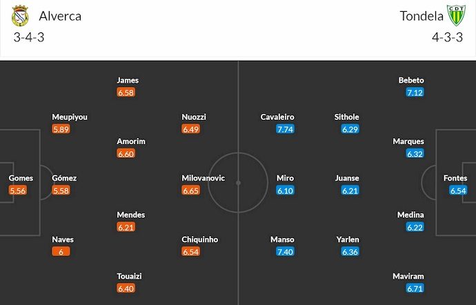 Nhận định, soi kèo Alverca vs Tondela, 2h15 ngày 13/9: Cơ hội thoát hiểm - Ảnh 7