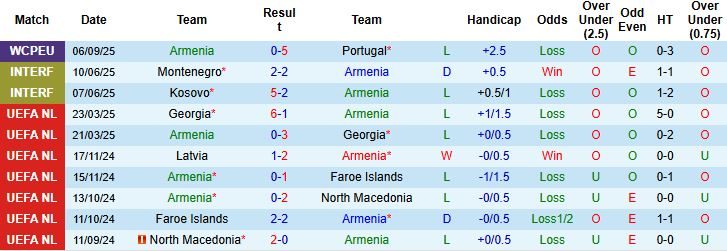 Nhận định, Soi kèo Armenia vs CH Ireland 23h00 ngày 09/09: Bắt nạt chủ nhà - Ảnh 3