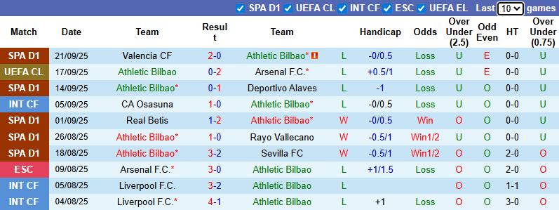 nhan-dinh-soi-keo-athletic-bilbao-vs-girona-0h00-ngay-24-9-co-hoi-hoi-sinh_373638 Nhận định, soi kèo Athletic Bilbao vs Girona, 0h00 ngày 24/9: Cơ hội hồi sinh - Ảnh 2