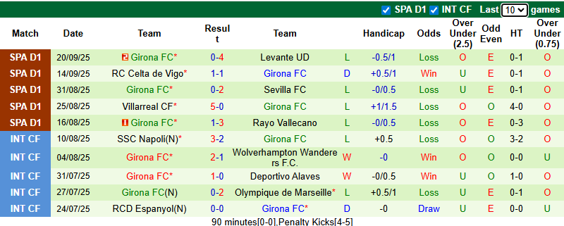 nhan-dinh-soi-keo-athletic-bilbao-vs-girona-0h00-ngay-24-9-co-hoi-hoi-sinh_373639 Nhận định, soi kèo Athletic Bilbao vs Girona, 0h00 ngày 24/9: Cơ hội hồi sinh - Ảnh 3