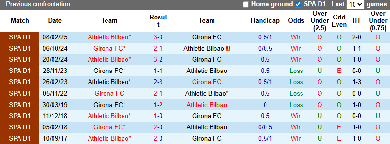 nhan-dinh-soi-keo-athletic-bilbao-vs-girona-0h00-ngay-24-9-co-hoi-hoi-sinh_373640 Nhận định, soi kèo Athletic Bilbao vs Girona, 0h00 ngày 24/9: Cơ hội hồi sinh - Ảnh 4
