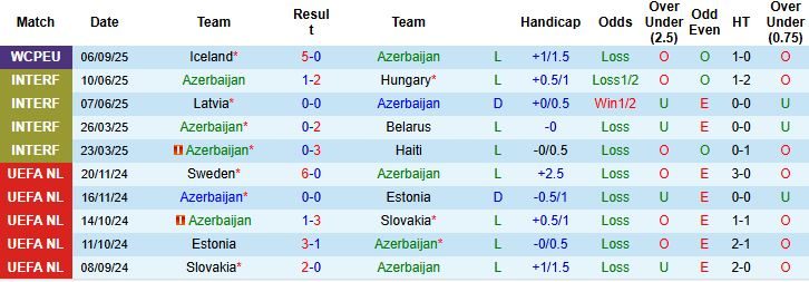 Nhận định, Soi kèo Azerbaijan vs Ukraine 23h00 ngày 09/09: Khách lấn chủ - Ảnh 3