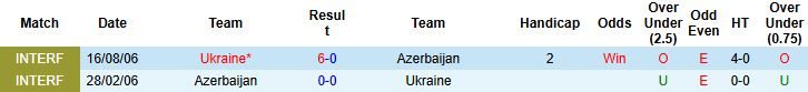 Nhận định, Soi kèo Azerbaijan vs Ukraine 23h00 ngày 09/09: Khách lấn chủ - Ảnh 4