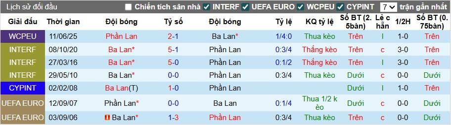 Nhận định, soi kèo Ba Lan vs Phần Lan, 01h45 ngày 8/9: Đòi nợ lượt đi - Ảnh 2
