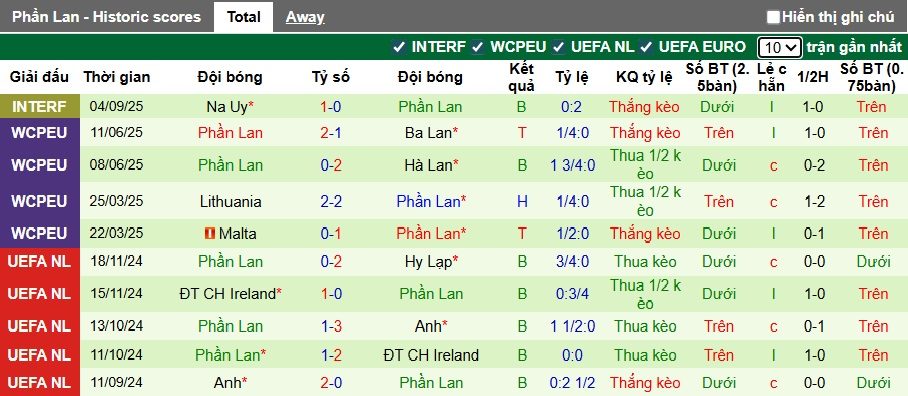 Nhận định, soi kèo Ba Lan vs Phần Lan, 01h45 ngày 8/9: Đòi nợ lượt đi - Ảnh 3