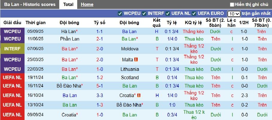 Nhận định, soi kèo Ba Lan vs Phần Lan, 01h45 ngày 8/9: Đòi nợ lượt đi - Ảnh 4