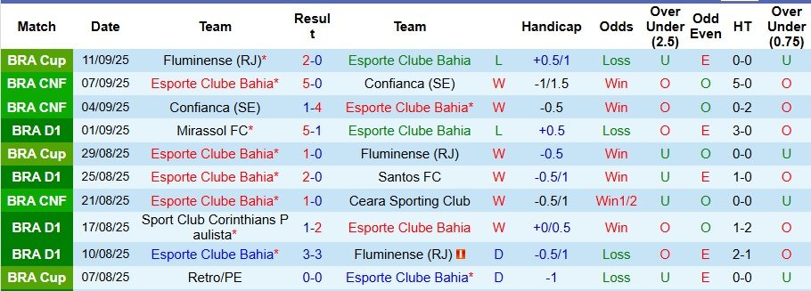 nhan-dinh-soi-keo-bahia-vs-cruzeiro-6h-ngay-16-9-chu-nha-khong-phat-qua_93643 Nhận định, Soi kèo Bahia vs Cruzeiro 6h ngày 16/9: Chủ nhà không phát quà - Ảnh 1