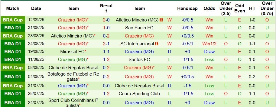 nhan-dinh-soi-keo-bahia-vs-cruzeiro-6h-ngay-16-9-chu-nha-khong-phat-qua_93644 Nhận định, Soi kèo Bahia vs Cruzeiro 6h ngày 16/9: Chủ nhà không phát quà - Ảnh 2
