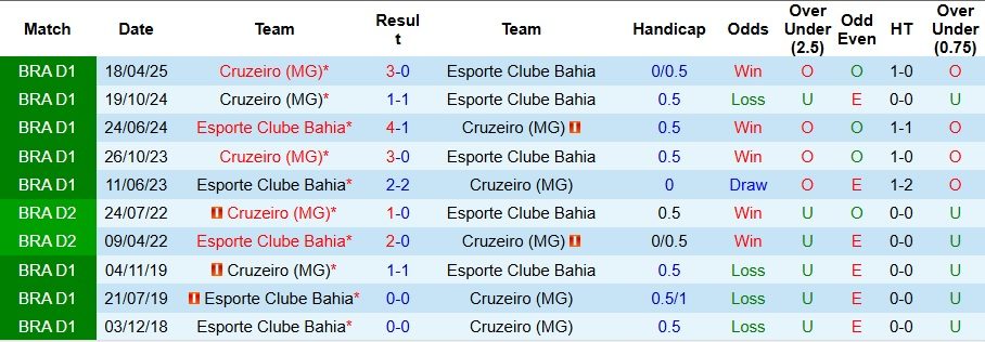 nhan-dinh-soi-keo-bahia-vs-cruzeiro-6h-ngay-16-9-chu-nha-khong-phat-qua_93645 Nhận định, Soi kèo Bahia vs Cruzeiro 6h ngày 16/9: Chủ nhà không phát quà - Ảnh 3
