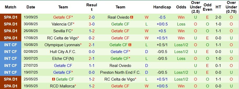 nhan-dinh-soi-keo-barcelona-vs-getafe-2h-ngay-22-9-3-diem-nhoc-nhan_94676 Nhận định, Soi kèo Barcelona vs Getafe 2h ngày 22/9: 3 điểm nhọc nhằn - Ảnh 2