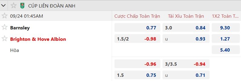 Nhận định, soi kèo Barnsley vs Brighton, 01h45 ngày 24/9: Chênh lệch đẳng cấp - Ảnh 4