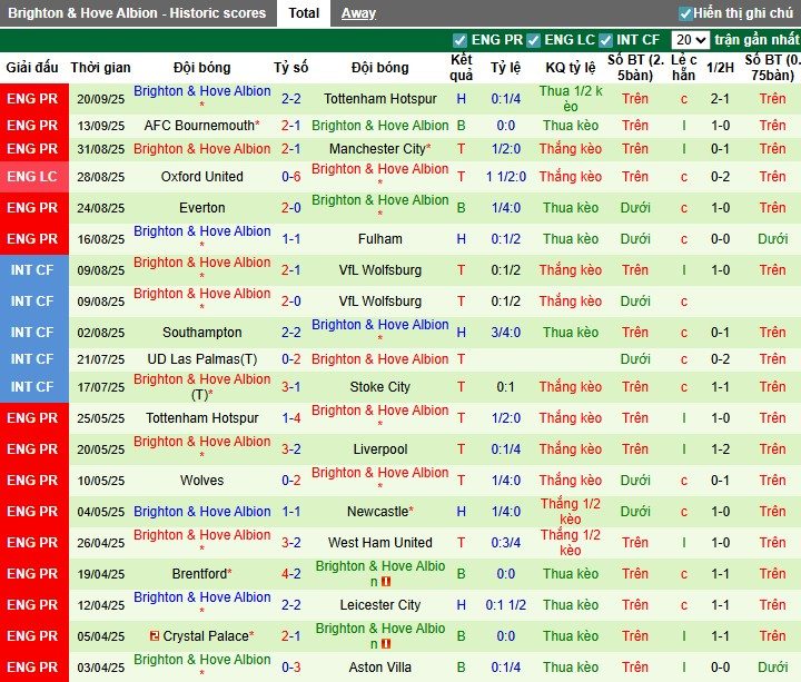 Nhận định, Soi kèo Barnsley vs Brighton, 1h45 ngày 24/09: Đội khách đi tiếp - Ảnh 4