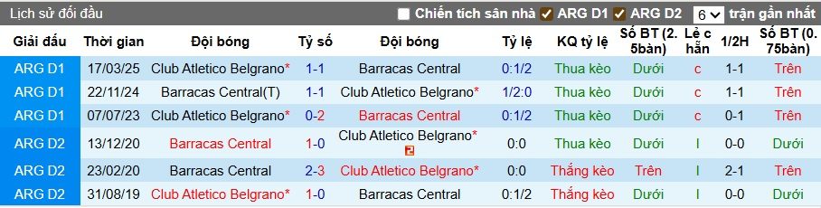 Nhận định, soi kèo Barracas Central vs Belgrano, 01h30 ngày 30/9: Hòa cả làng - Ảnh 2