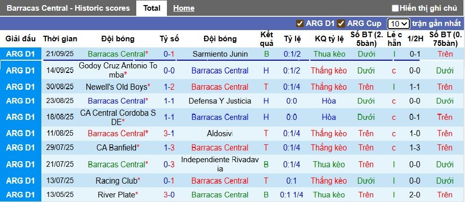 Nhận định, soi kèo Barracas Central vs Belgrano, 01h30 ngày 30/9: Hòa cả làng - Ảnh 4