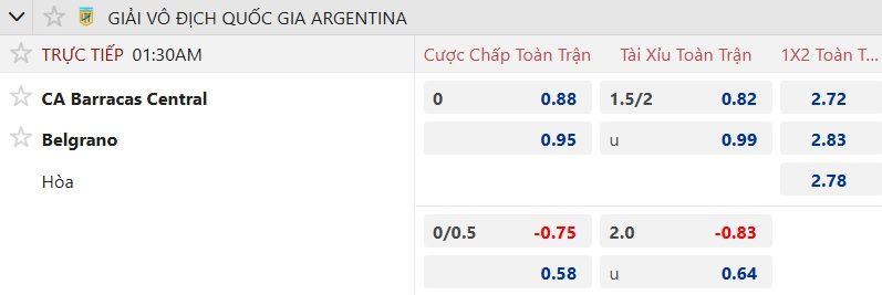 Nhận định, soi kèo Barracas Central vs Belgrano, 01h30 ngày 30/9: Hòa cả làng - Ảnh 5