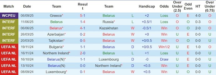 Nhận định, soi kèo Belarus vs Scotland, 1h45 ngày 9/9: Hướng tới ngôi đầu - Ảnh 2