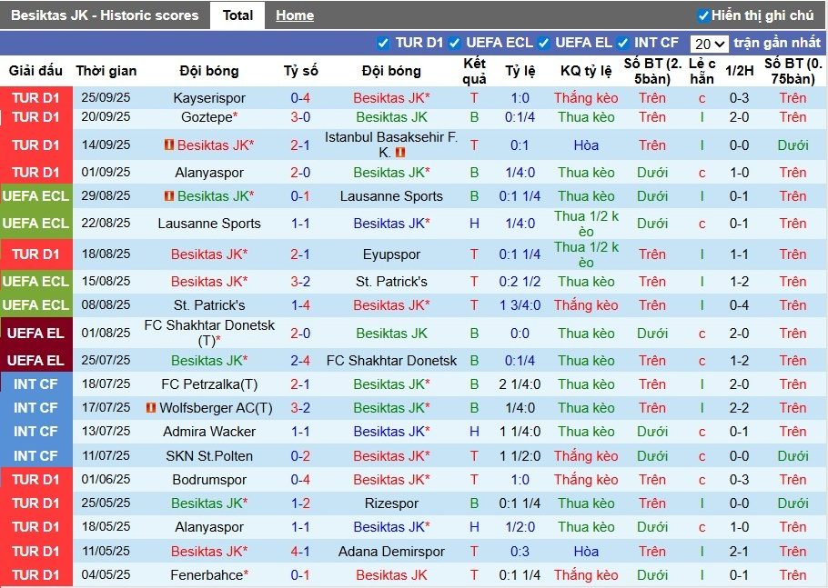 Nhận định, Soi kèo Besiktas vs Kocaelispor, 0h ngày 30/09: Sức mạnh vượt trội - Ảnh 2