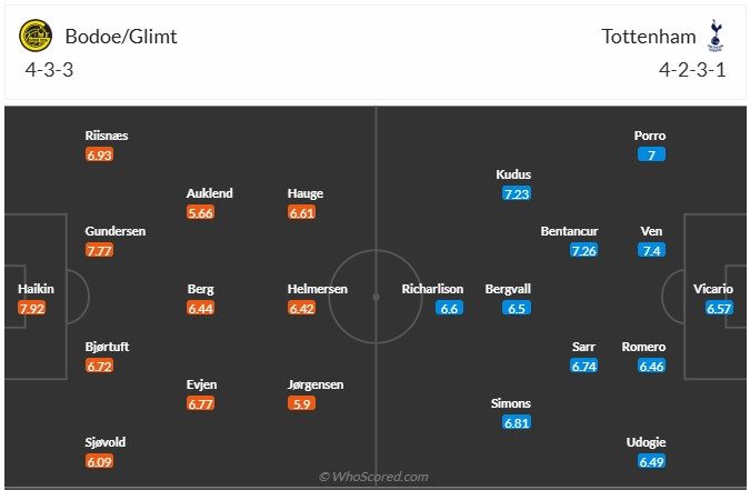 Nhận định, soi kèo Bodo Glimt vs Tottenham, 2h00 ngày 1/10: Bình mới rượu cũ - Ảnh 7