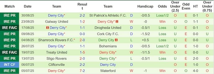 Nhận định, soi kèo Bohemians FC vs Derry City, 1h45 ngày 13/9: Giằng co - Ảnh 3
