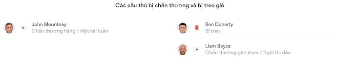 Nhận định, soi kèo Bohemians FC vs Derry City, 1h45 ngày 13/9: Giằng co - Ảnh 6