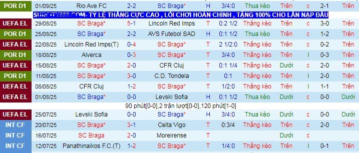 nhan-dinh-soi-keo-braga-vs-gil-vicente_370651 Nhận định, soi kèo Braga vs Gil Vicente - Ảnh 1