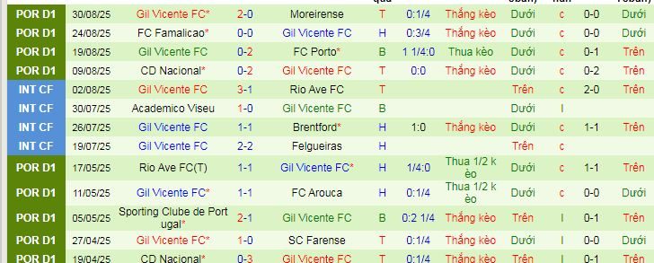 nhan-dinh-soi-keo-braga-vs-gil-vicente_370652 Nhận định, soi kèo Braga vs Gil Vicente - Ảnh 2