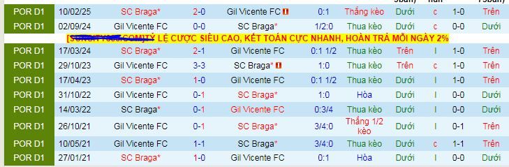 nhan-dinh-soi-keo-braga-vs-gil-vicente_370653 Nhận định, soi kèo Braga vs Gil Vicente - Ảnh 3