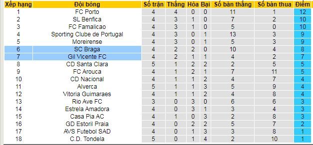 nhan-dinh-soi-keo-braga-vs-gil-vicente_370654 Nhận định, soi kèo Braga vs Gil Vicente - Ảnh 4