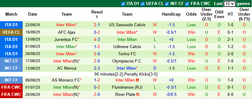 Nhận định, soi kèo Cagliari vs Inter Milan, 1h45 ngày 28/9: Thể hiện đẳng cấp - Ảnh 3