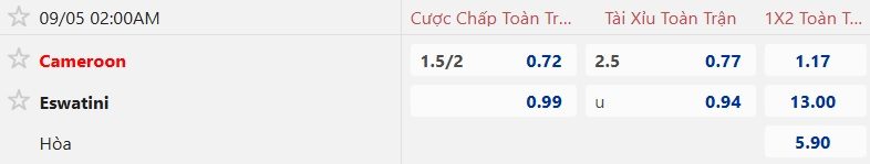 Nhận định, soi kèo Cameroon vs Eswatini, 02h00 ngày 5/9: Sư tử gầm vang - Ảnh 5