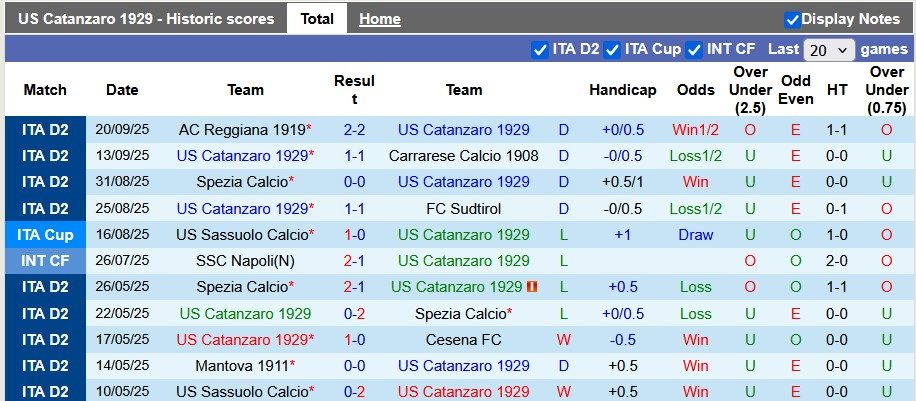 Nhận định, soi kèo Catanzaro vs Juve Stabia, 1h30 ngày 27/9: Hòa nhạt nhòa - Ảnh 1