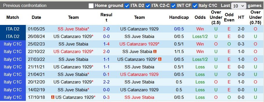 Nhận định, soi kèo Catanzaro vs Juve Stabia, 1h30 ngày 27/9: Hòa nhạt nhòa - Ảnh 3