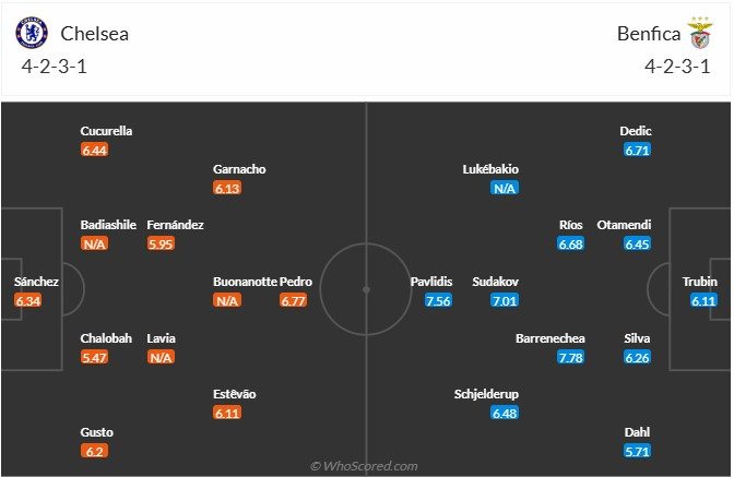 Nhận định, soi kèo Chelsea vs Benfica, 2h00 ngày 1/10: 'Tri ân' cố nhân - Ảnh 7