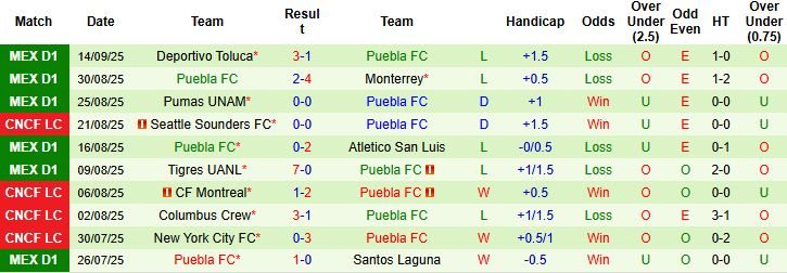Nhận định, Soi kèo Club Necaxa vs Puebla 08h00 ngày 20/09: Điểm tựa sân nhà - Ảnh 2