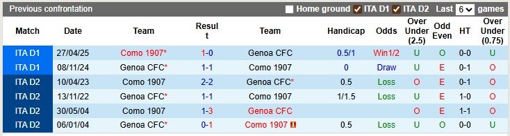 Nhận định, soi kèo Como vs Genoa, 1h45 ngày 16/9: Đàn em vượt anh - Ảnh 3