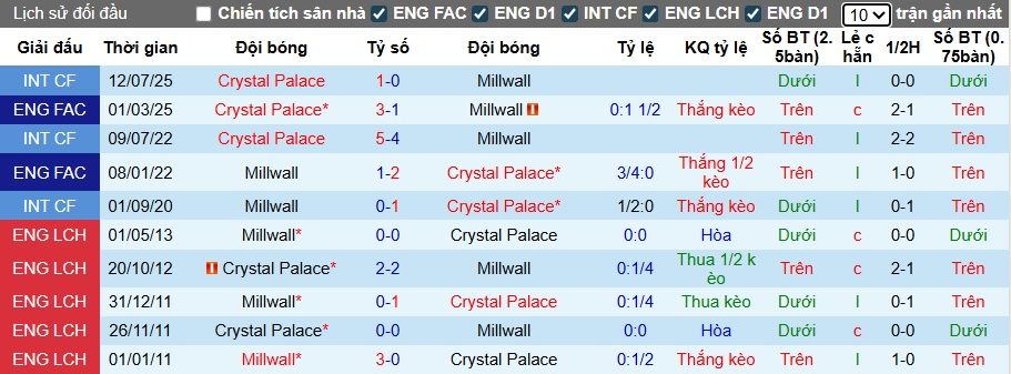 nhan-dinh-soi-keo-crystal-palace-vs-millwall-02h00-ngay-17-9-dai-bang-bay-vao-vong-4_371308 Nhận định, soi kèo Crystal Palace vs Millwall, 02h00 ngày 17/9: Đại bàng bay vào vòng 4 - Ảnh 1