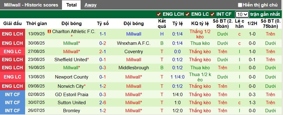 nhan-dinh-soi-keo-crystal-palace-vs-millwall-02h00-ngay-17-9-dai-bang-bay-vao-vong-4_371309 Nhận định, soi kèo Crystal Palace vs Millwall, 02h00 ngày 17/9: Đại bàng bay vào vòng 4 - Ảnh 2