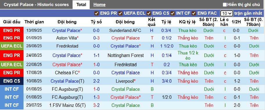 nhan-dinh-soi-keo-crystal-palace-vs-millwall-02h00-ngay-17-9-dai-bang-bay-vao-vong-4_371310 Nhận định, soi kèo Crystal Palace vs Millwall, 02h00 ngày 17/9: Đại bàng bay vào vòng 4 - Ảnh 3