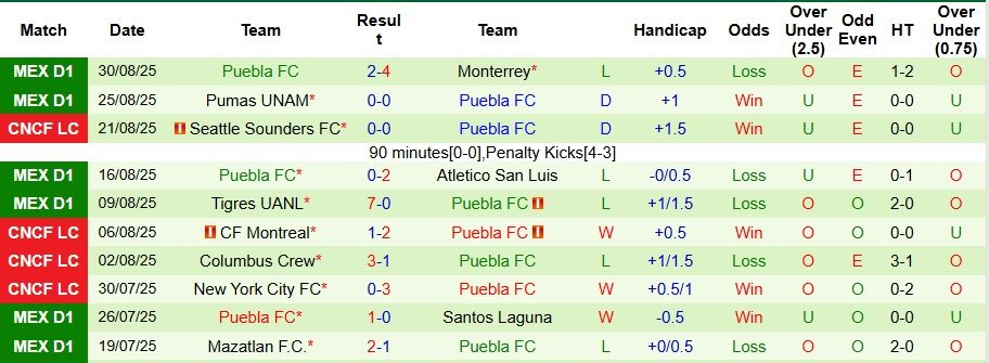 Nhận định, Soi kèo Deportivo Toluca vs Puebla 10h ngày 14/9: Mở tiệc bàn thắng - Ảnh 2