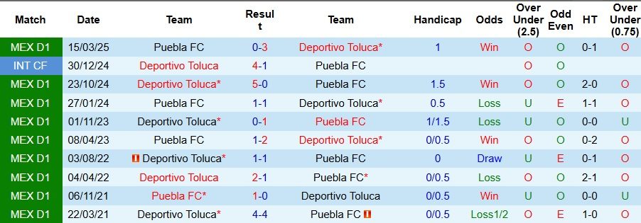 Nhận định, Soi kèo Deportivo Toluca vs Puebla 10h ngày 14/9: Mở tiệc bàn thắng - Ảnh 3